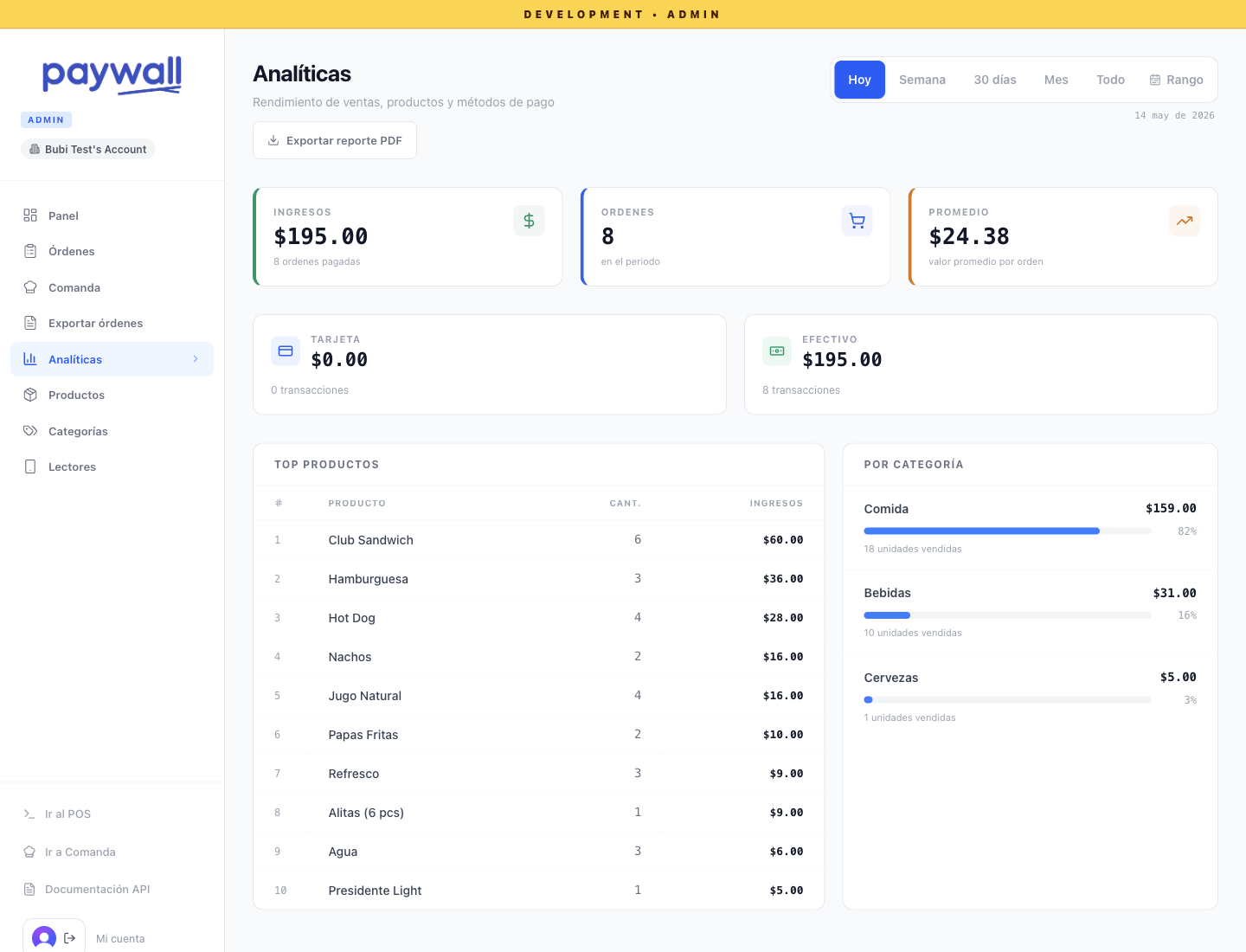 Página real de analíticas de Paywall POS